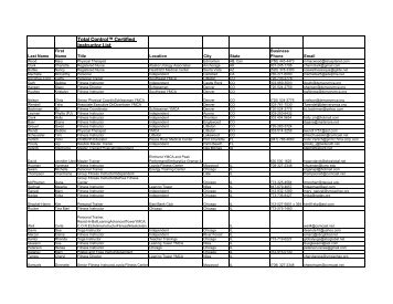 Copy of Instructors Contact List 031710 - The Total Control Program