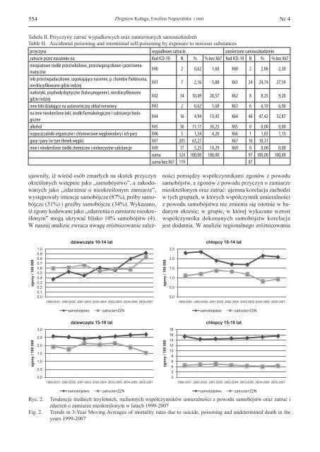 PrzeglÄ…d Epidemiologiczny - PaÅ„stwowy ZakÅ‚ad Higieny