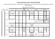 2011 societa' partecipate dati per sito comunale - Comune di Coredo