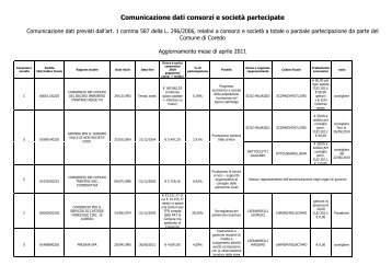 2011 societa' partecipate dati per sito comunale - Comune di Coredo