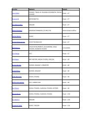 A7 Pravina Ali MATHEMATICS - Westlake Girls High School