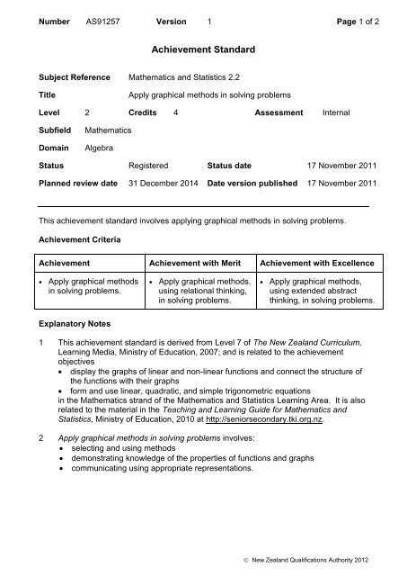 91257 Apply graphical methods in solving problems - 2012Maths