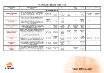 таблица подбора аналогов repsol.delfinrus.com