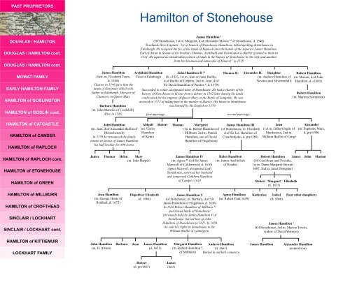 Past Proprietors Interactive Guide - StonehouseBooks.co.uk
