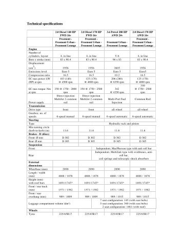 Technical specifications - fiat professional press