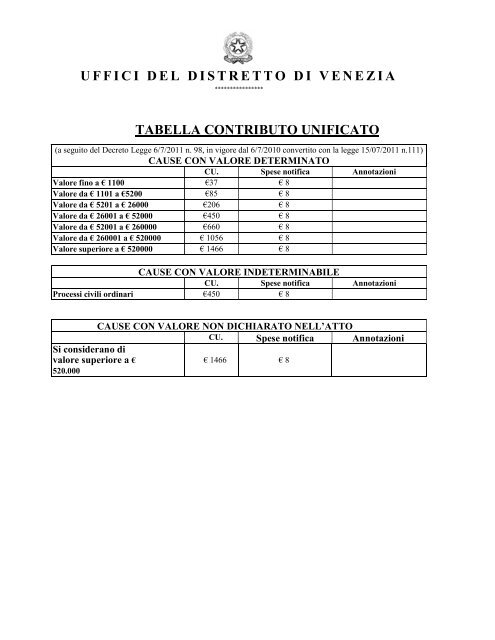 tabella unificata - Ordine degli Avvocati di Treviso