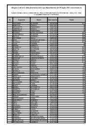 Graduatoria Area III posizione economica F1 - MEF