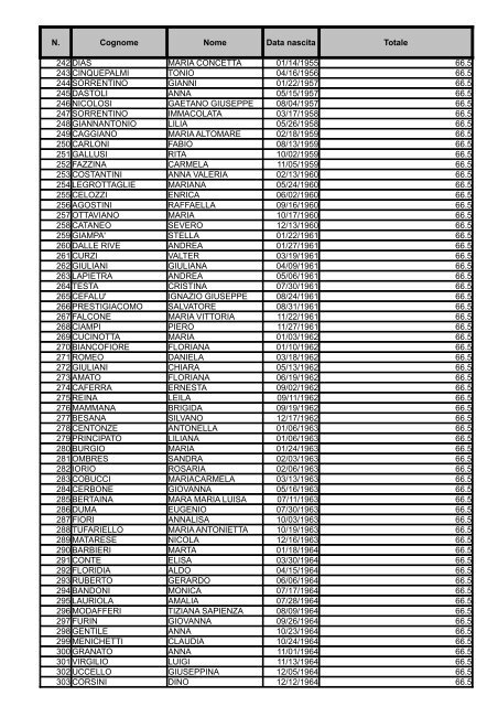 Graduatoria Area III posizione economica F1 - MEF