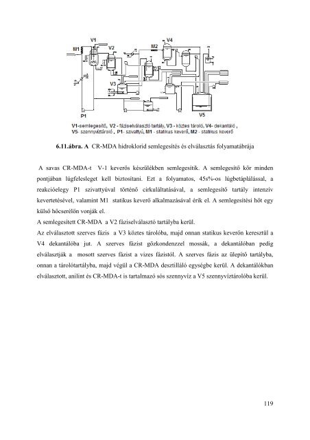 Vegyipari Ã©s PetrolkÃ©miai TechnolÃ³giÃ¡k Szerves KÃ©miai TechnolÃ³gia