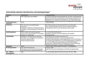 Unterschiede zwischen Mentaltrainer und ... - Swiss Olympic