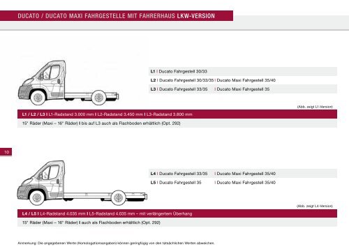 Preisliste - Fiat Professional