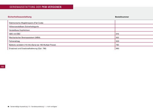 Preisliste - Fiat Professional