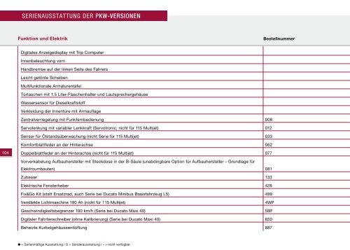 Preisliste - Fiat Professional