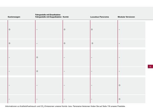 Preisliste - Fiat Professional