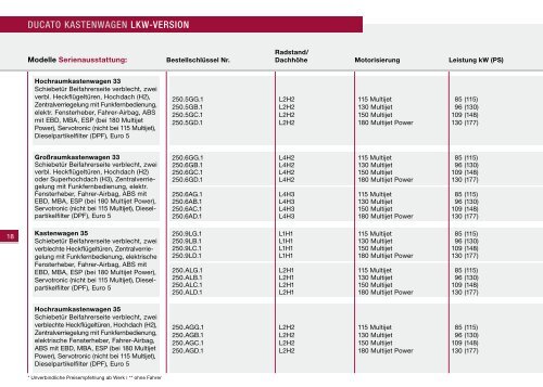 Preisliste - Fiat Professional