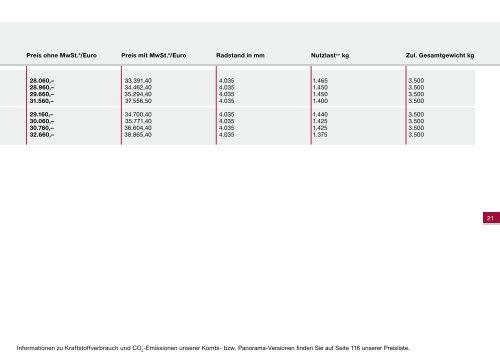 Preisliste - Fiat Professional