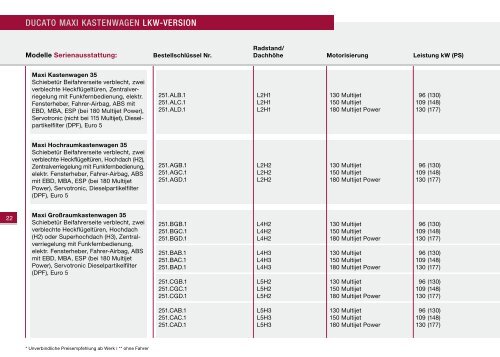 Preisliste - Fiat Professional