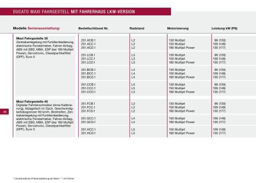 Preisliste - Fiat Professional