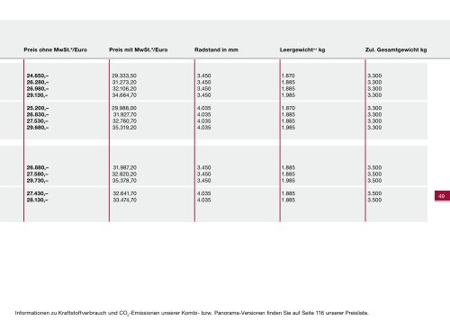 Preisliste - Fiat Professional