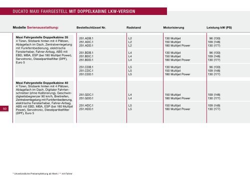 Preisliste - Fiat Professional