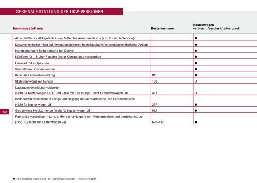 Preisliste - Fiat Professional