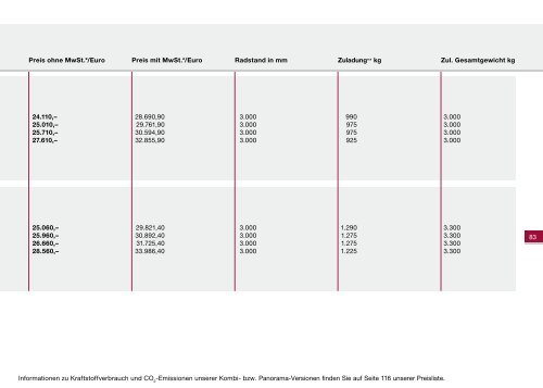 Preisliste - Fiat Professional