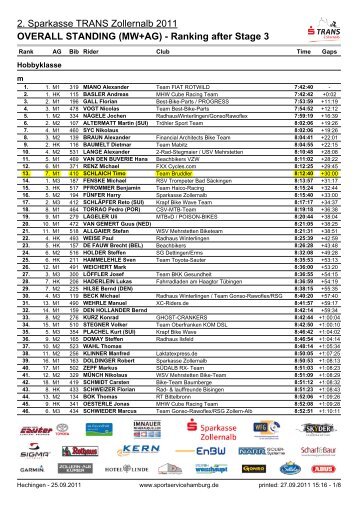 (MW+AG) - Ranking after Stage 3 - Team Bruddler