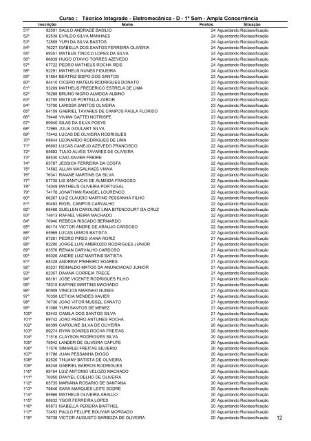 Resultado Final campus MacaÃ©.pdf