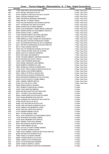 Resultado Final campus MacaÃ©.pdf