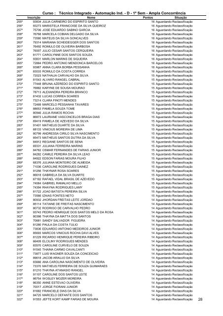 Resultado Final campus MacaÃ©.pdf