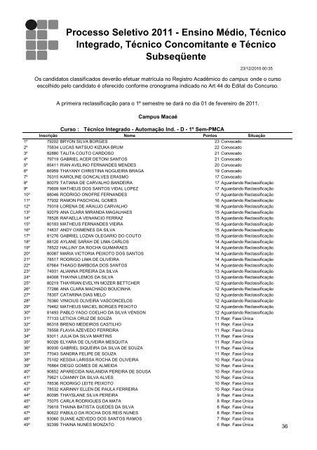 Resultado Final campus MacaÃ©.pdf