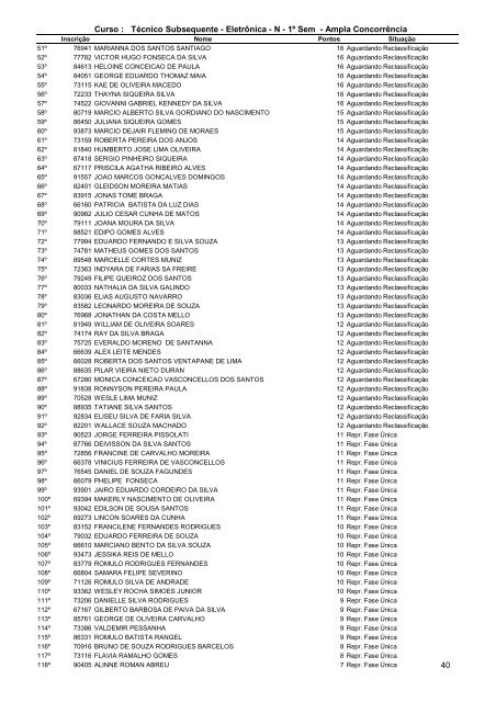 Resultado Final campus MacaÃ©.pdf