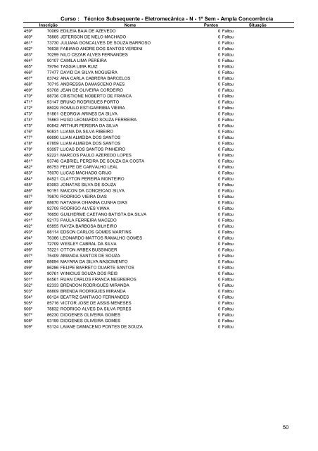 Resultado Final campus MacaÃ©.pdf