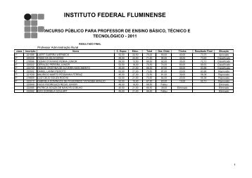 resultado final concurso professor - Portal do Instituto Federal ...