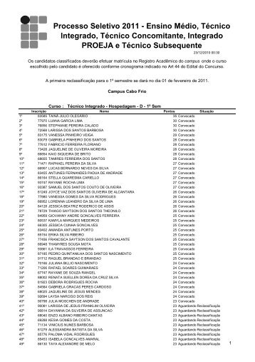 Resultado Final campus Cabo Frio.pdf