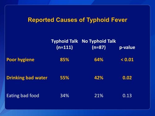 Typhoid Fever - Library