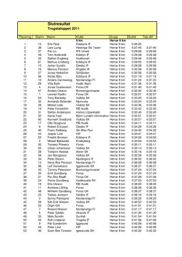 2011 Herrar 8 km