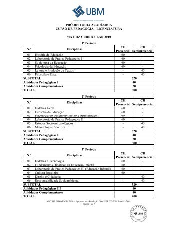 LICENCIATURA MATRIZ CURRICULAR 2010 1Âº PerÃ­odo N.Âº ... - UBM