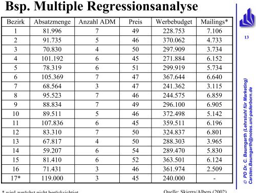 Regression