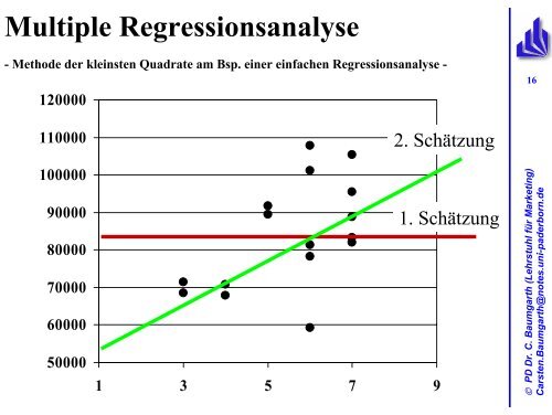 Regression