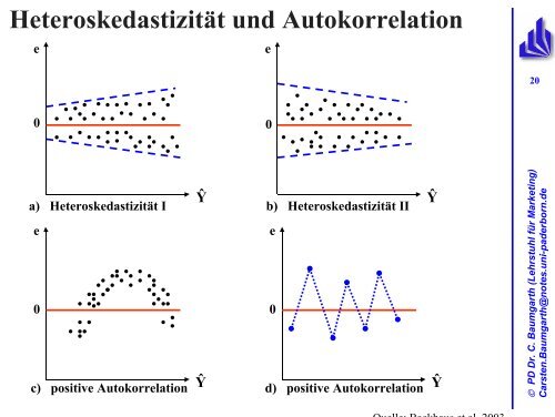 Regression