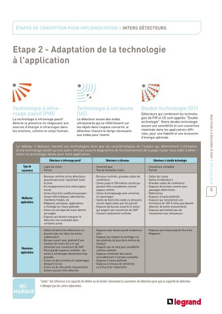 Inters détecteurs - Legrand