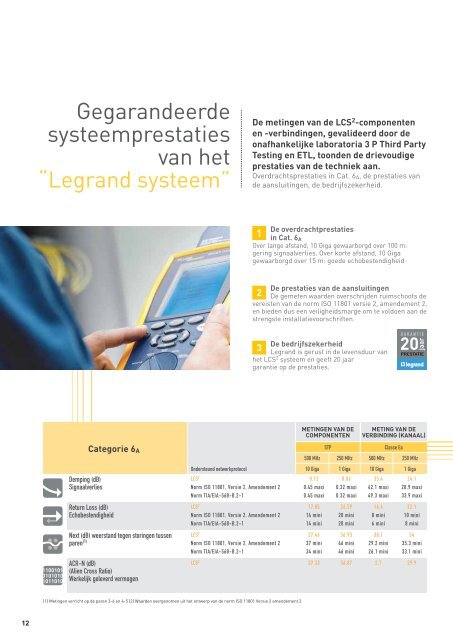 PRESTATIE - Legrand