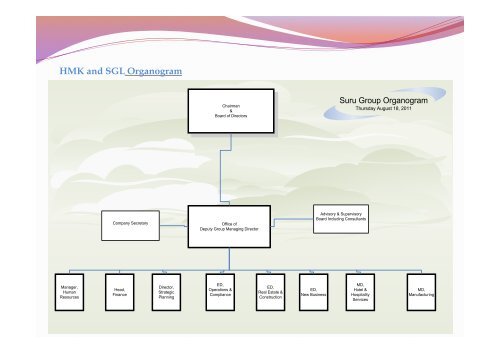 Investors Presentation 2011 (1).pptx