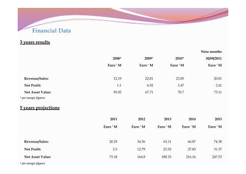 Investors Presentation 2011 (1).pptx