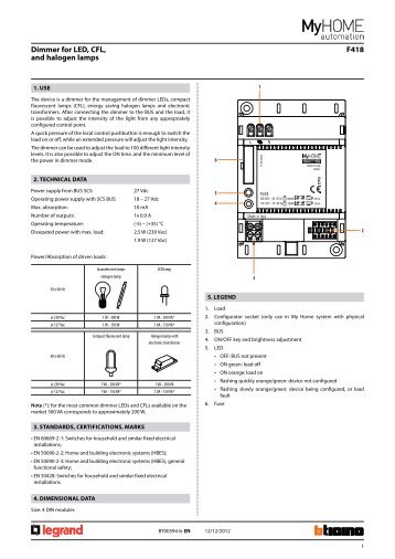 dimmer for lEd, cfl, and halogen lamps f418