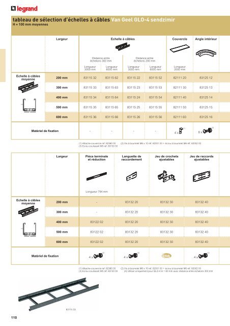 Télécharger le catalogue complet (48.86 MB) - Legrand