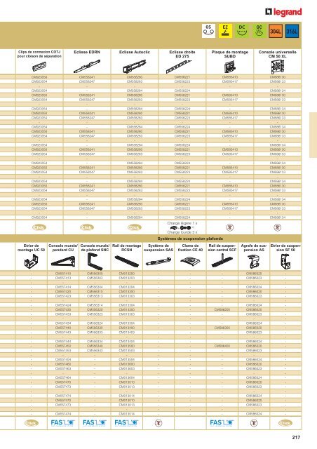 Télécharger le catalogue complet (48.86 MB) - Legrand