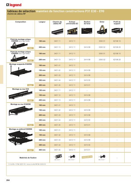 Télécharger le catalogue complet (48.86 MB) - Legrand