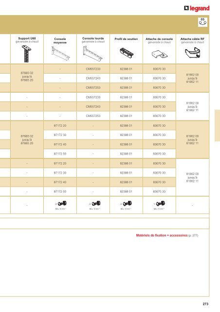 Télécharger le catalogue complet (48.86 MB) - Legrand